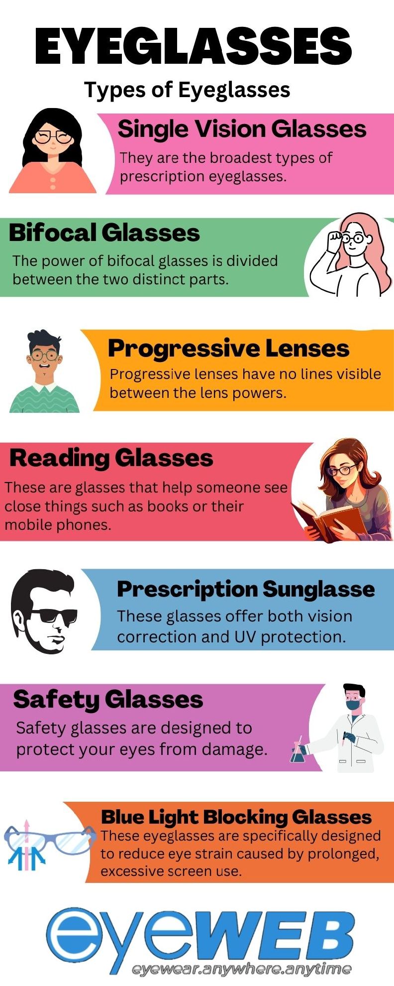 Types of Eyeglasses